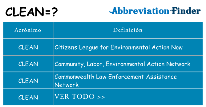 ¿Qué quiere decir clean