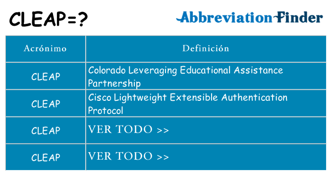 ¿Qué quiere decir cleap
