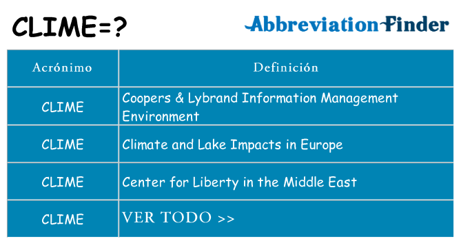 ¿Qué quiere decir clime