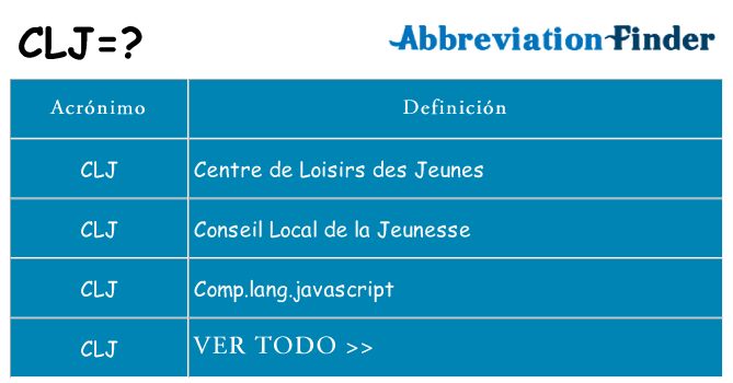 ¿Qué quiere decir clj