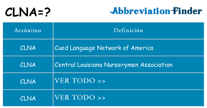 ¿Qué quiere decir clna
