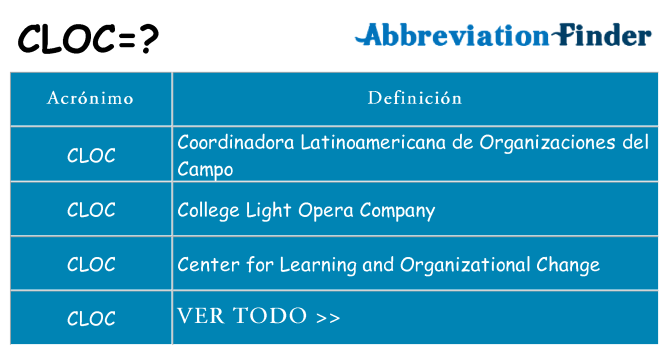¿Qué quiere decir cloc