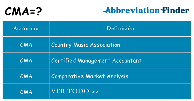 ¿Qué quiere decir cma