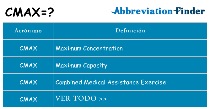 ¿Qué quiere decir cmax