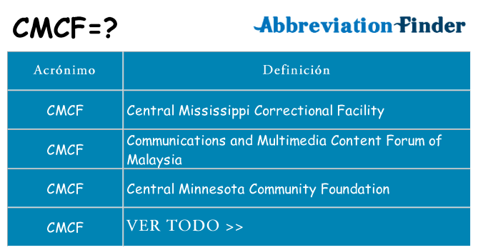 ¿Qué quiere decir cmcf