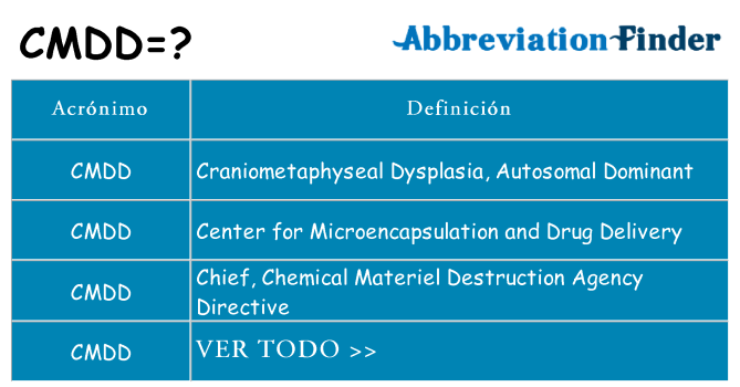 ¿Qué quiere decir cmdd