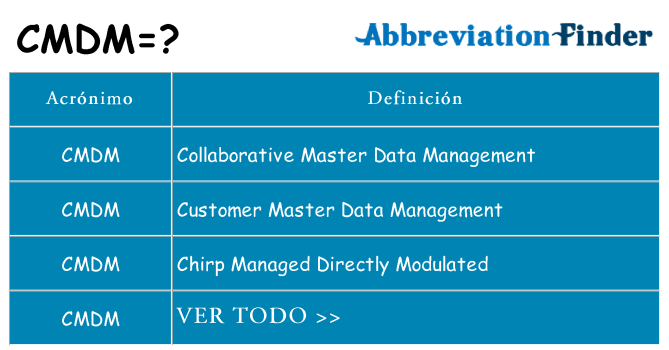 ¿Qué quiere decir cmdm