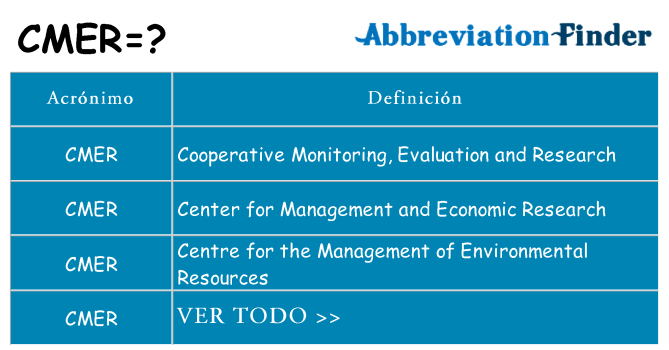 ¿Qué quiere decir cmer
