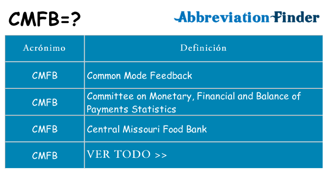 ¿Qué quiere decir cmfb