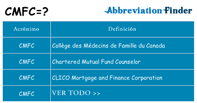 ¿Qué quiere decir cmfc