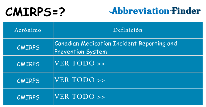 ¿Qué quiere decir cmirps