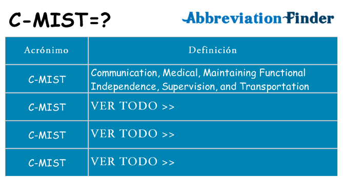 ¿Qué quiere decir c-mist