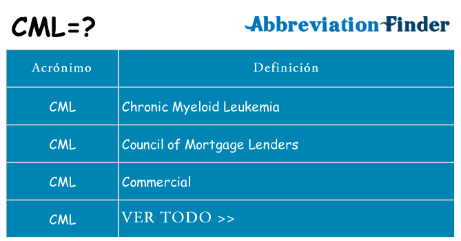 ¿Qué quiere decir cml