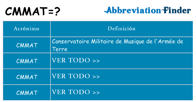 ¿Qué quiere decir cmmat