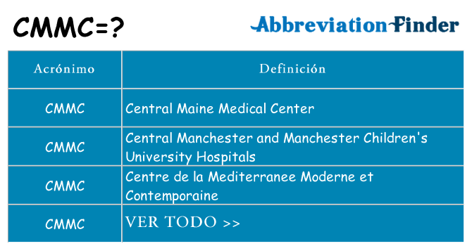 ¿Qué quiere decir cmmc