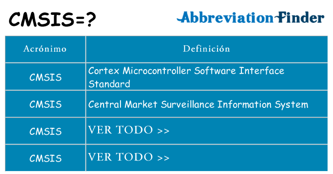 ¿Qué quiere decir cmsis