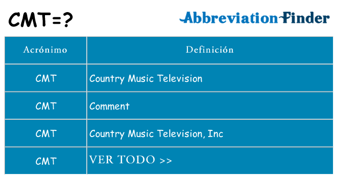 ¿Qué quiere decir cmt