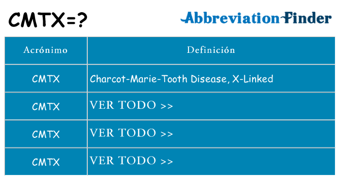 ¿Qué quiere decir cmtx