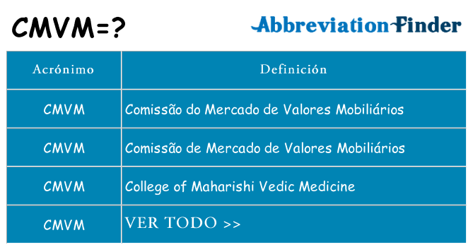 ¿Qué quiere decir cmvm