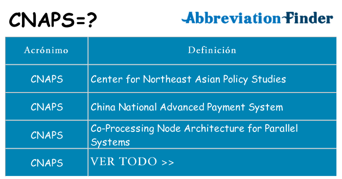 ¿Qué quiere decir cnaps