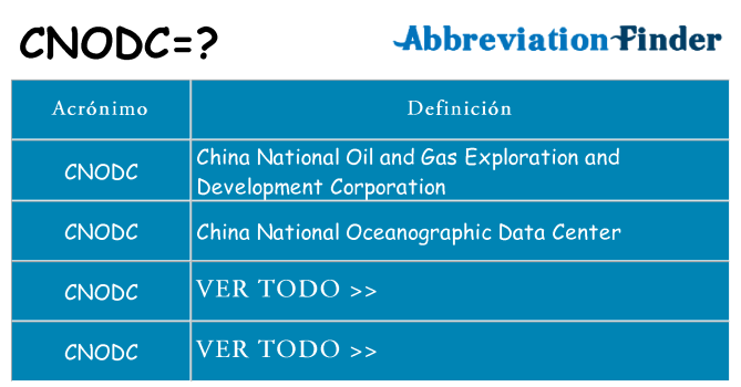 ¿Qué quiere decir cnodc