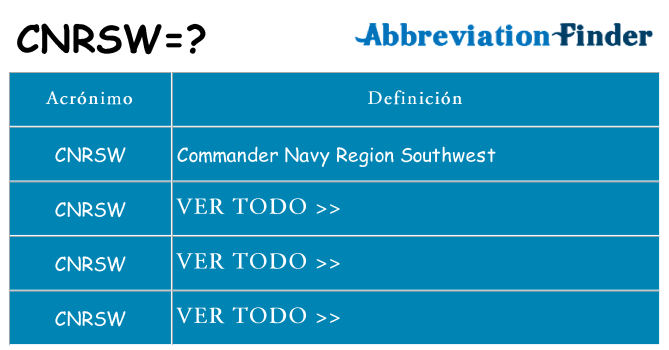 ¿Qué quiere decir cnrsw
