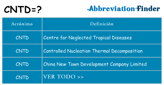 ¿Qué quiere decir cntd
