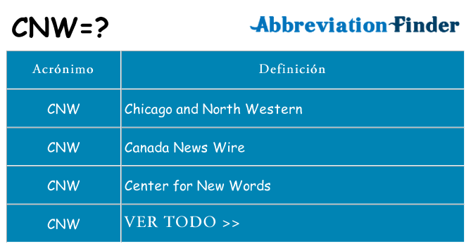 ¿Qué quiere decir cnw