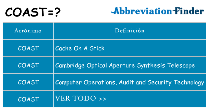 ¿Qué quiere decir coast