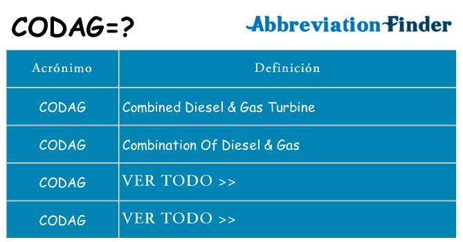 ¿Qué quiere decir codag
