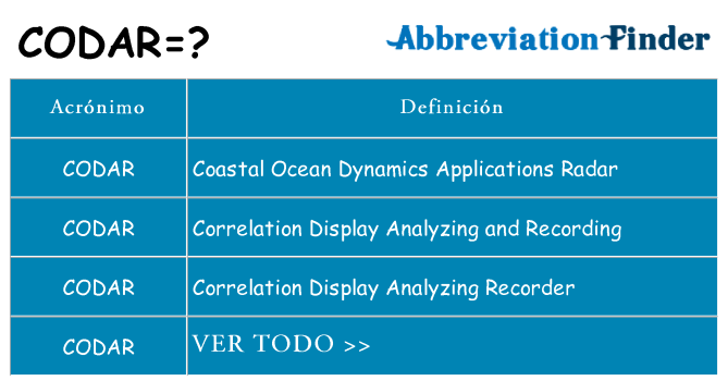 ¿Qué quiere decir codar