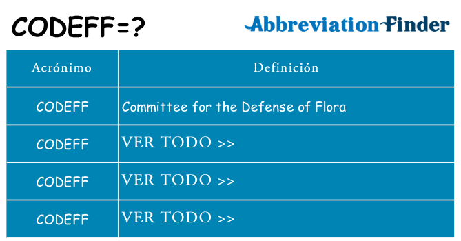 ¿Qué quiere decir codeff