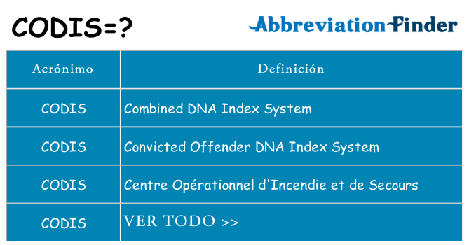 ¿Qué quiere decir codis