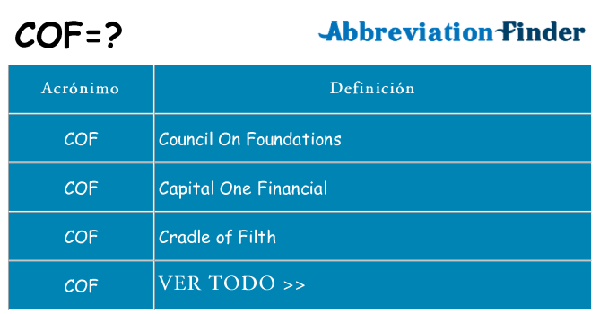 ¿Qué quiere decir cof