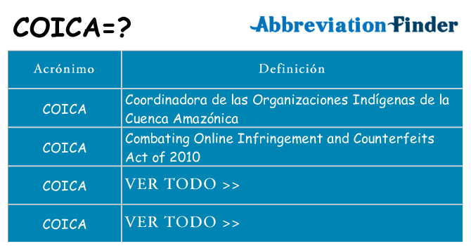 ¿Qué quiere decir coica