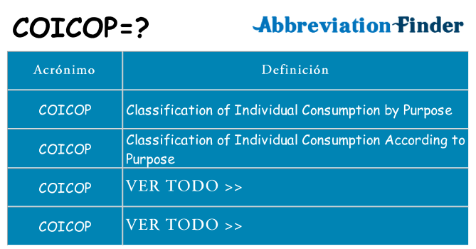 ¿Qué quiere decir coicop