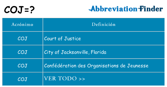 ¿Qué quiere decir coj