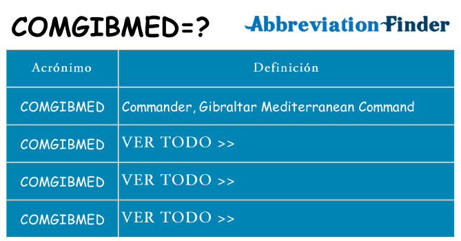 ¿Qué quiere decir comgibmed