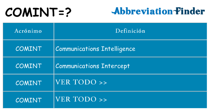 ¿Qué quiere decir comint