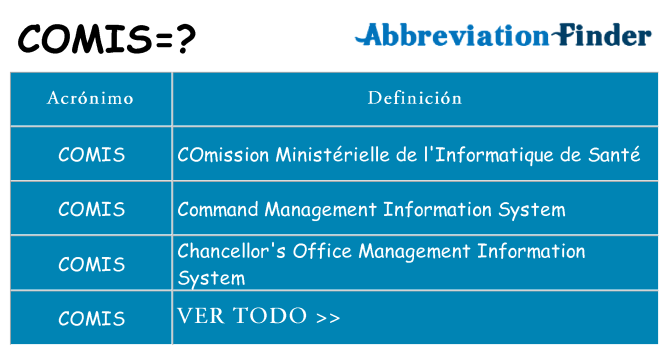¿Qué quiere decir comis