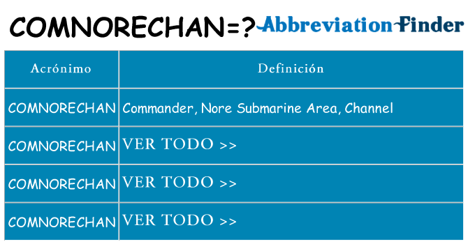 ¿Qué quiere decir comnorechan