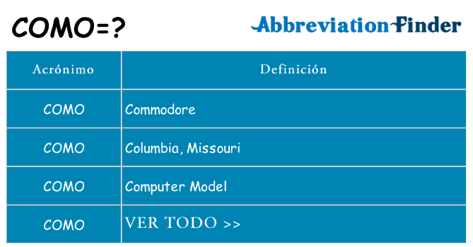 ¿Qué quiere decir como