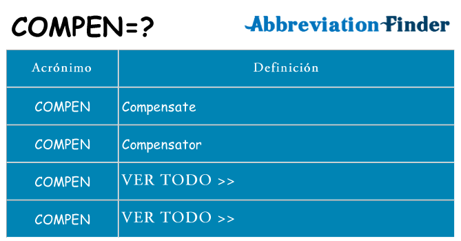 ¿Qué quiere decir compen