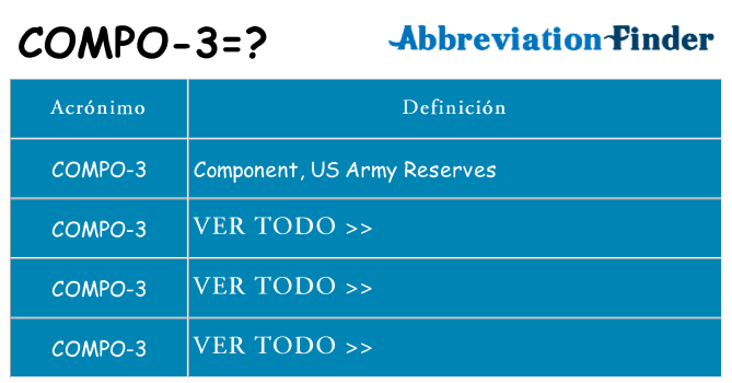 ¿Qué quiere decir compo-3