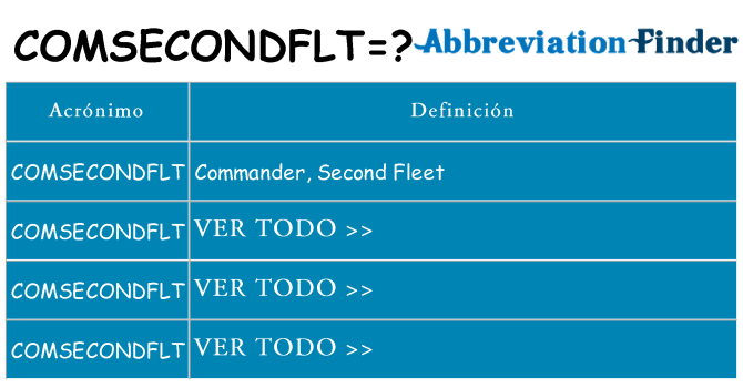 ¿Qué quiere decir comsecondflt