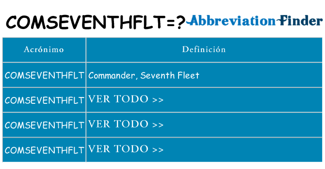 ¿Qué quiere decir comseventhflt