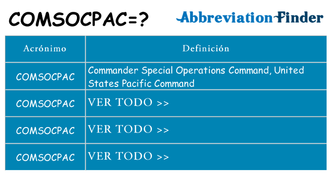 ¿Qué quiere decir comsocpac