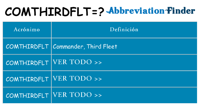 ¿Qué quiere decir comthirdflt