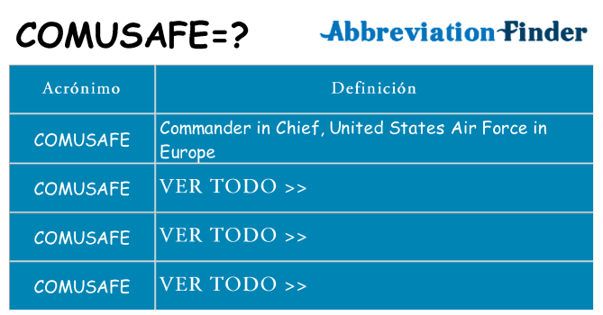 ¿Qué quiere decir comusafe