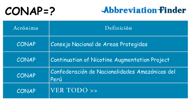 ¿Qué quiere decir conap
